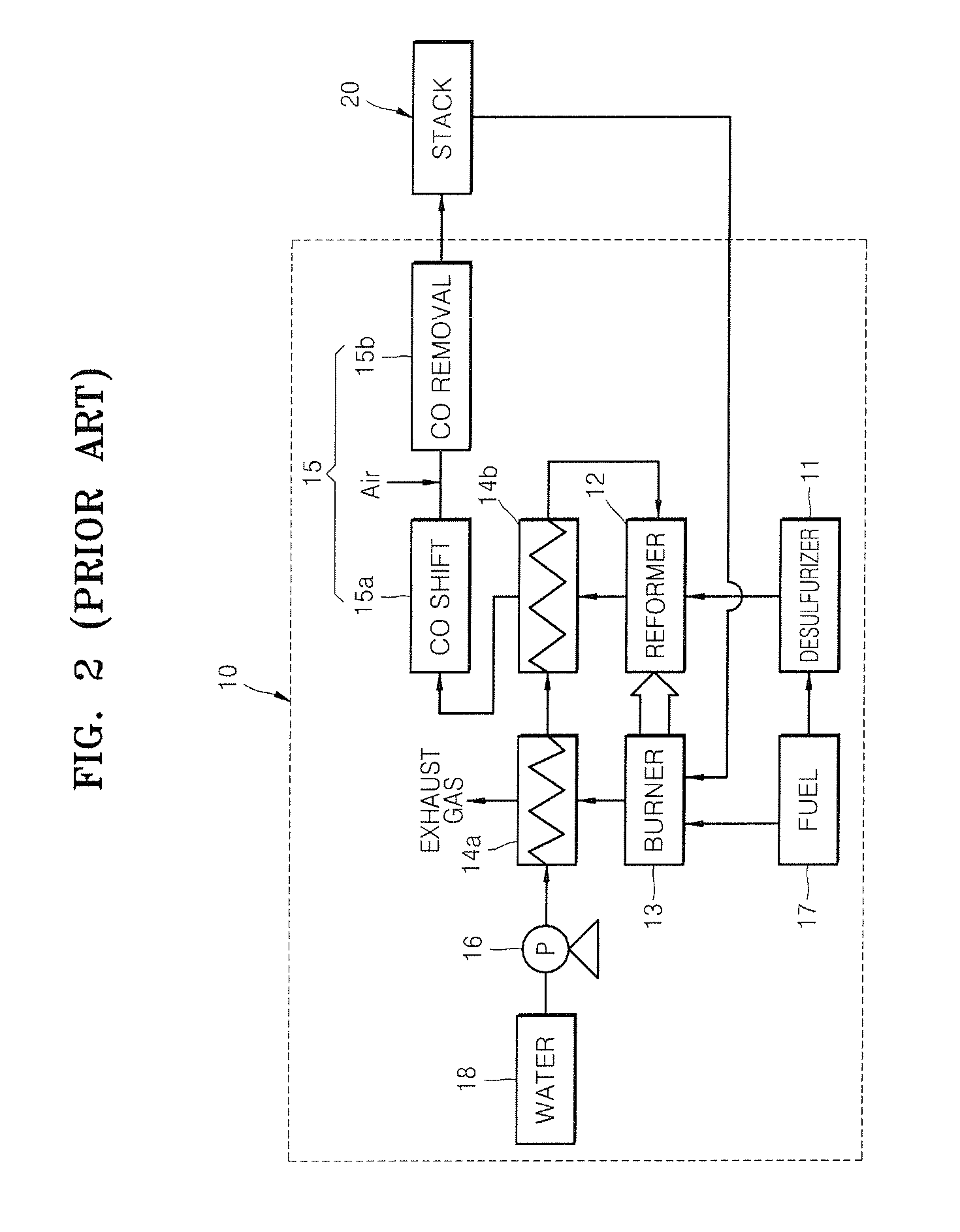 Fuel processor having temperature control function for co shift reactor and method of operating the fuel processor