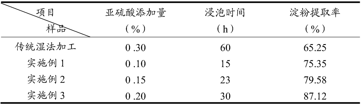 Method for improving extraction rate of corn starch by virtue of extrusion and cooking