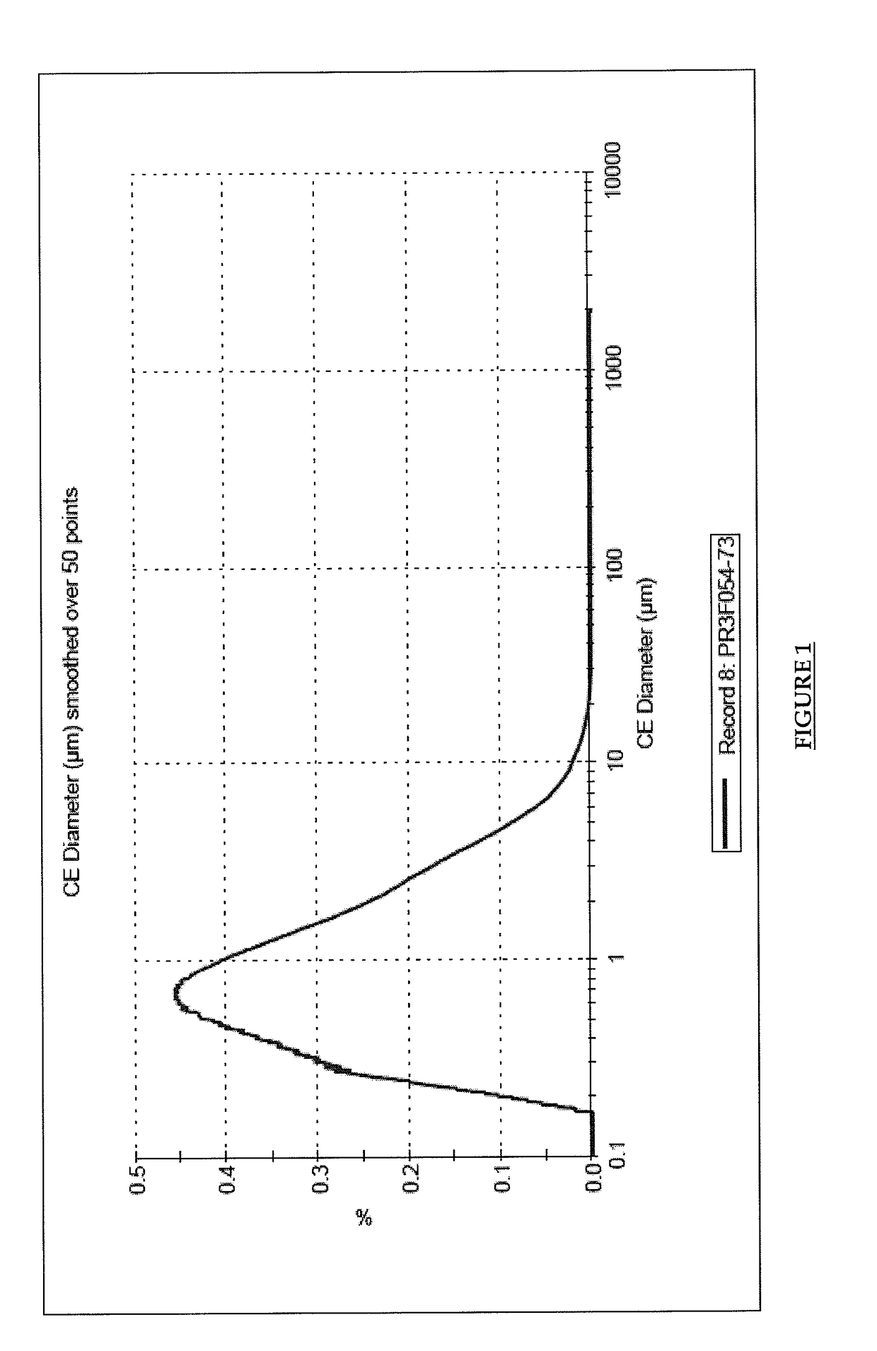 Pharmaceutical composition comprising brinzolamide