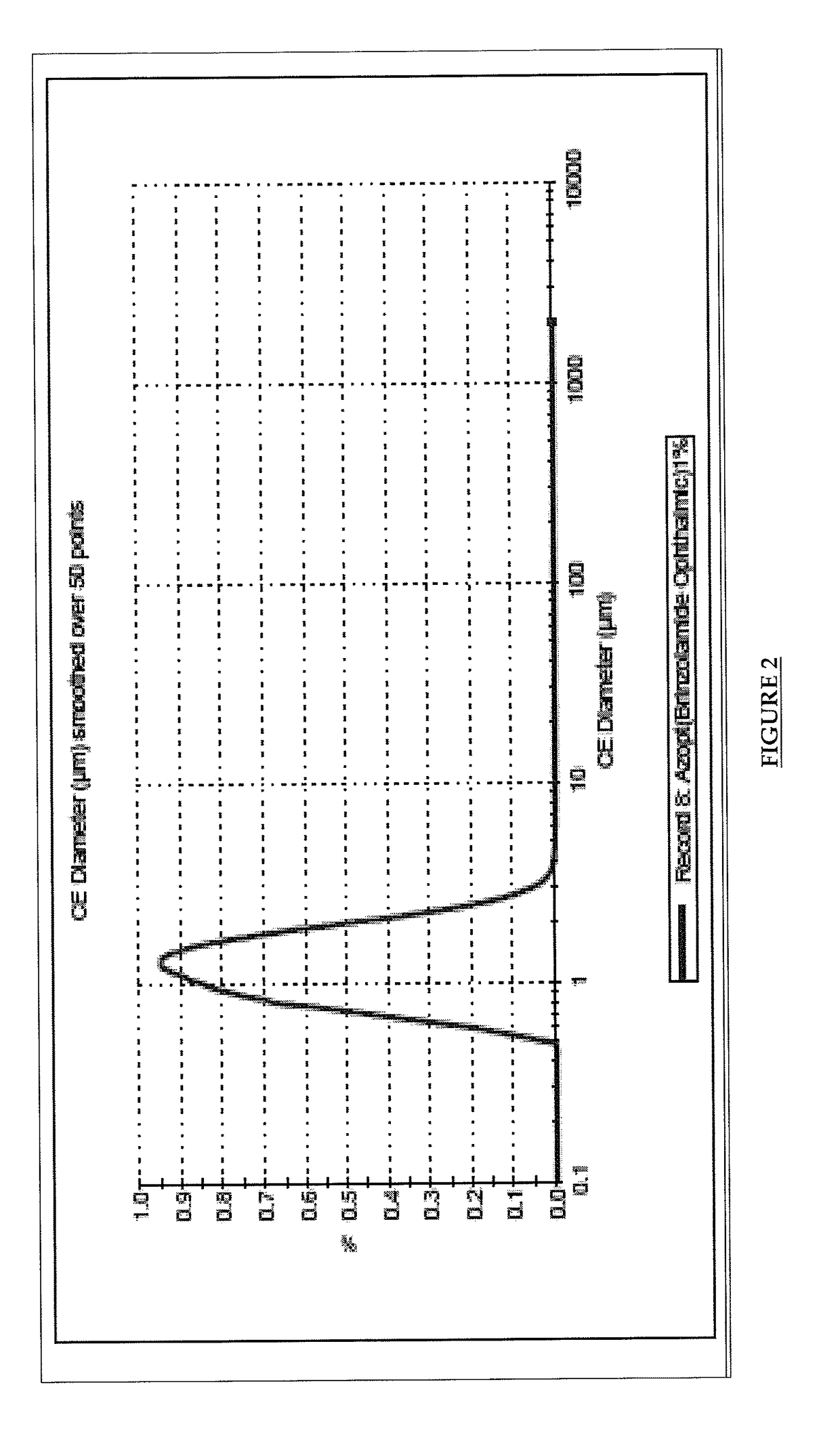 Pharmaceutical composition comprising brinzolamide