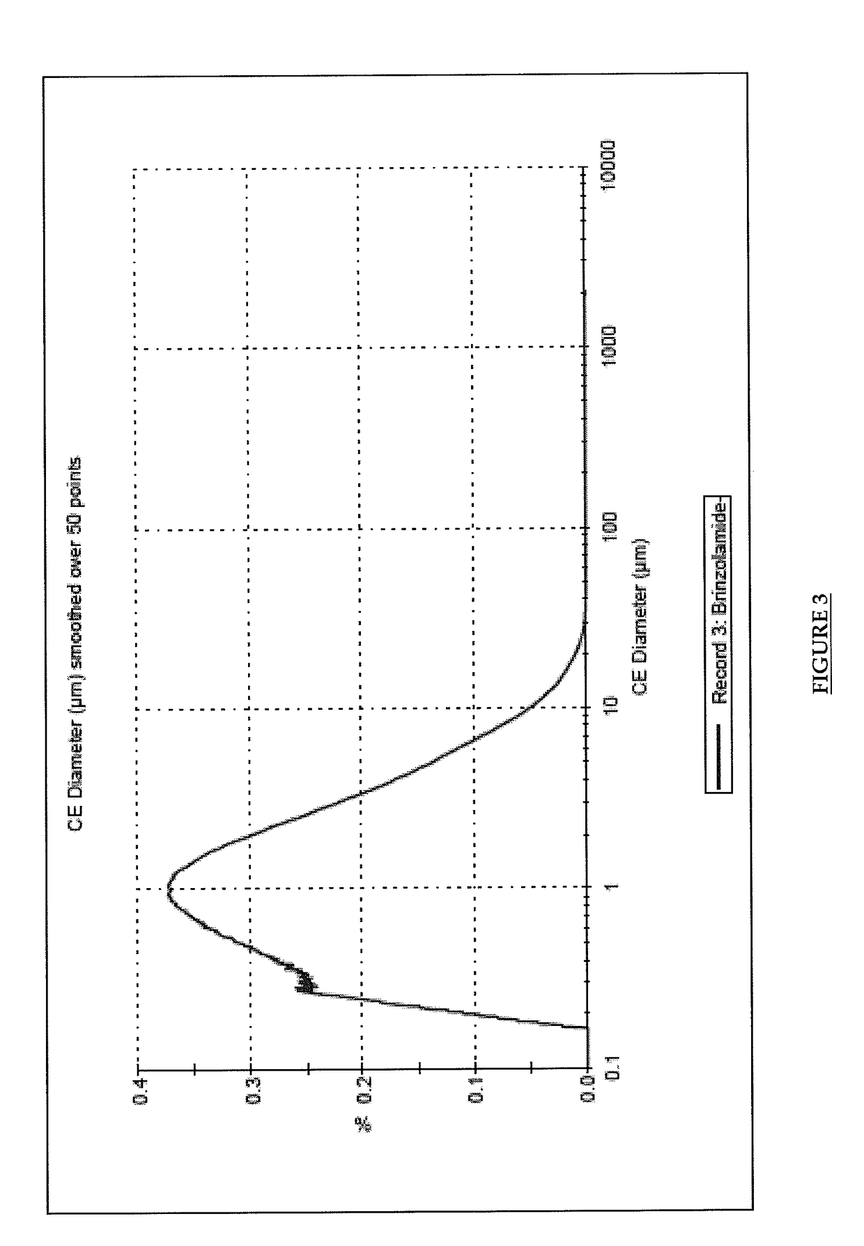 Pharmaceutical composition comprising brinzolamide