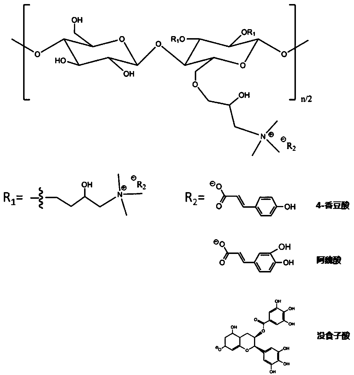 Preparation method of bacteriostatic cationic nanofibrillated cellulose