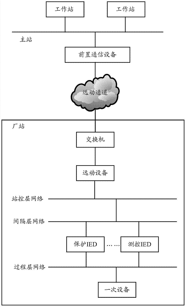 Method for automatically diagnosing remote-signaling data transmission failure of power grid energy manage system