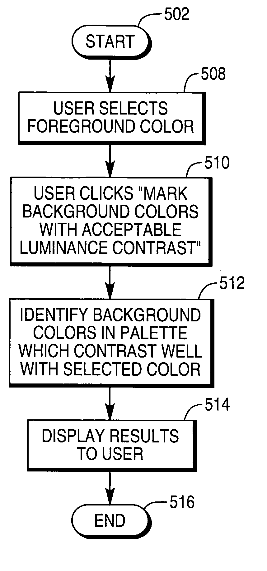 Methods for selecting high visual contrast colors in user-interface design