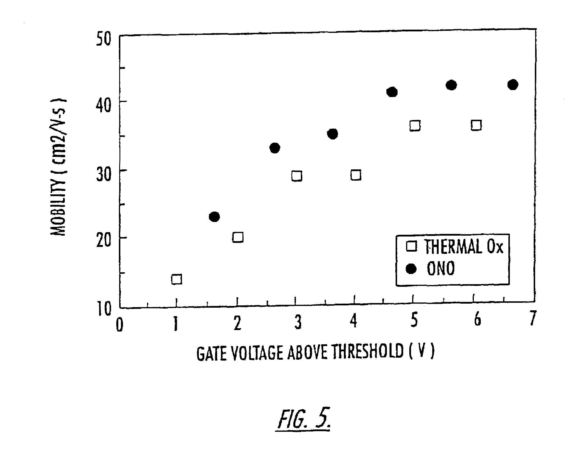 Methods of fabricating high voltage, high temperature capacitor and interconnection structures
