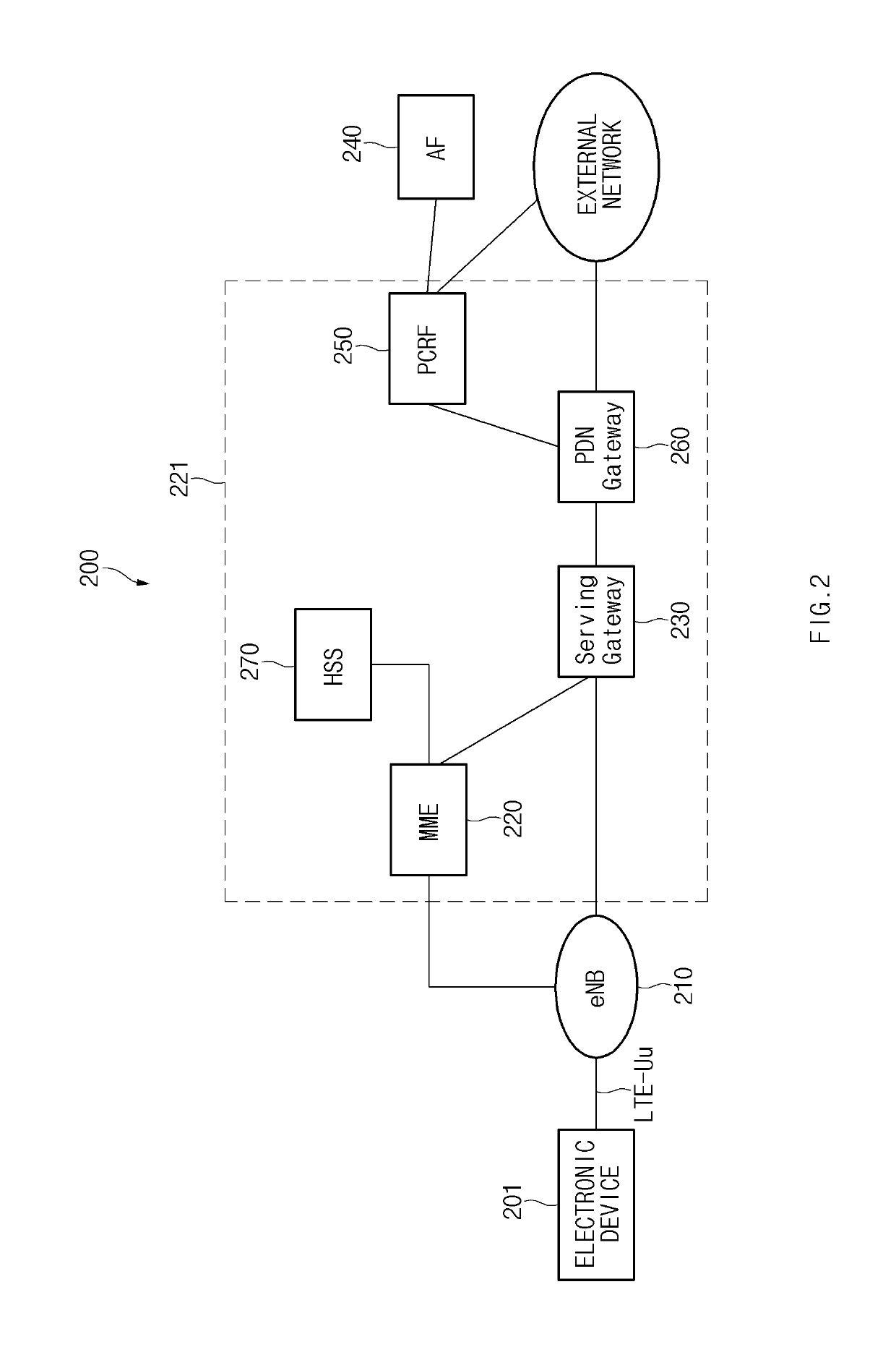 Electronic device for controlled transmission of voice data packet and method thereof