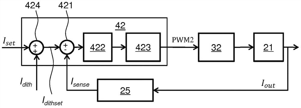 Electric controllable hydraulic system for vehicle transmission and its control method