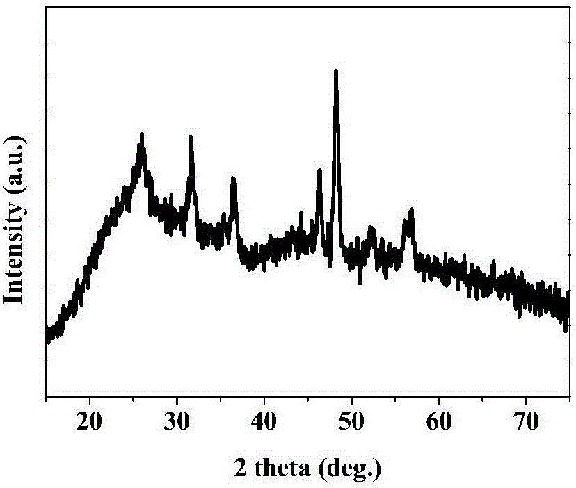 Preparation method of cobalt phosphide coated with carbon layers
