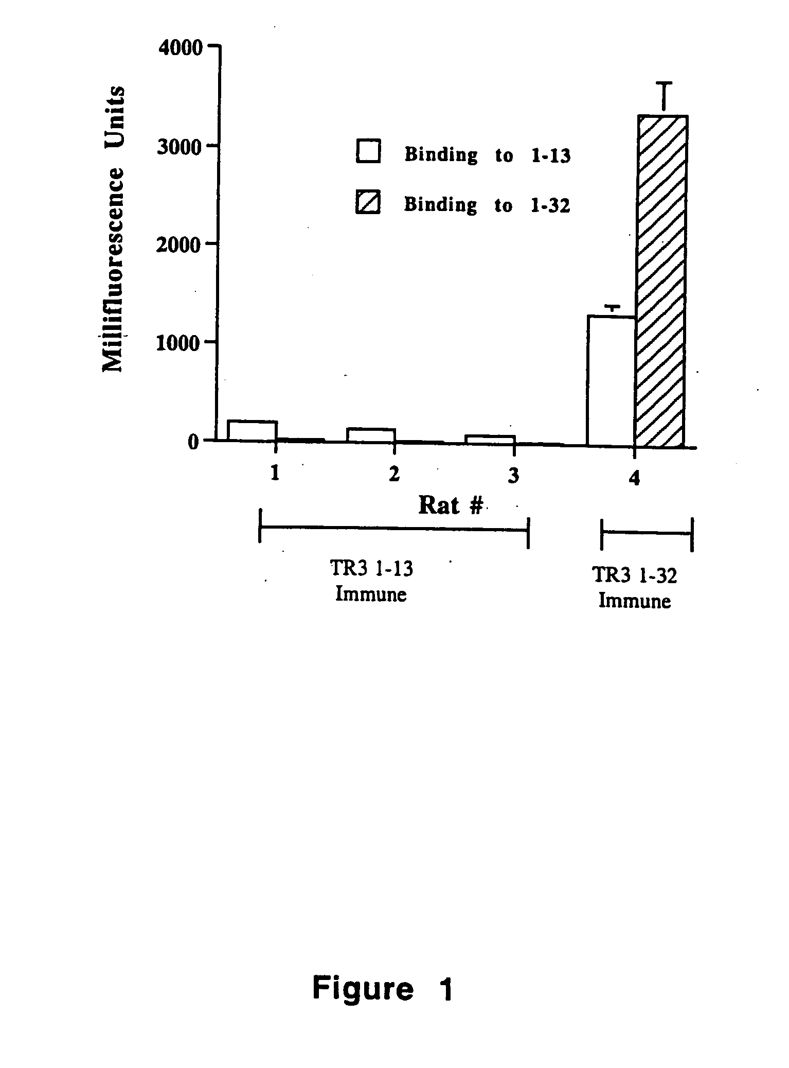 TR3-specific binding agents and methods for their use