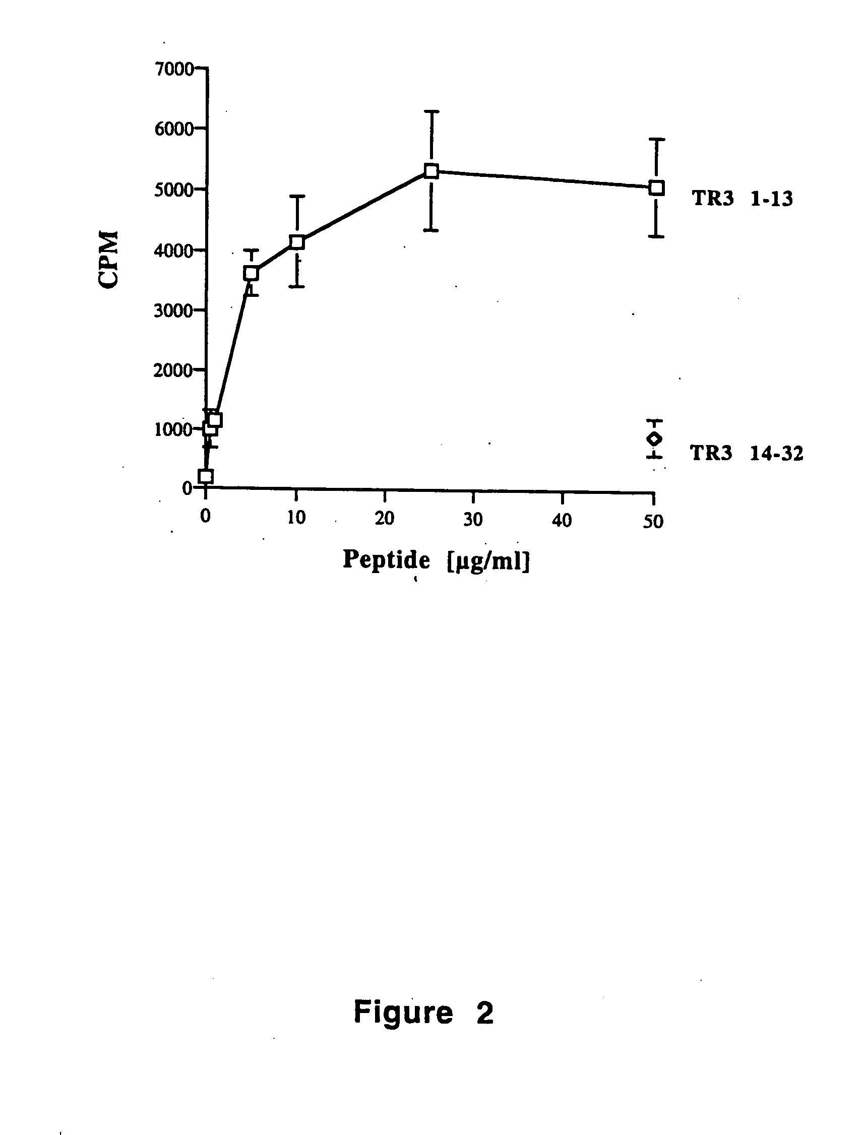 TR3-specific binding agents and methods for their use