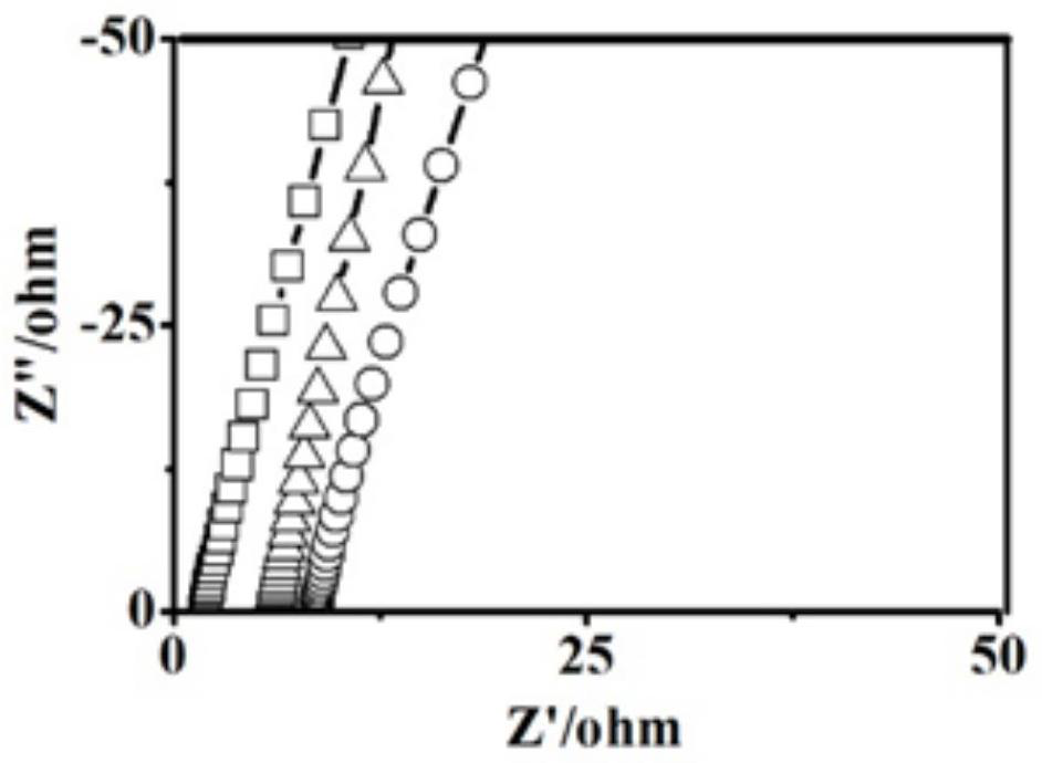 A kind of electrolytic solution that can be cured when encountering air or moisture, its preparation method and application