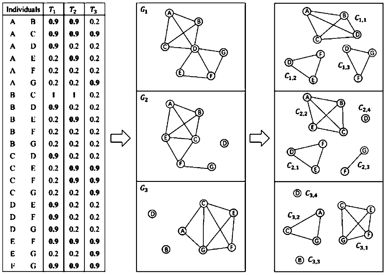 Method for constructing phenotype ontology based on time series data