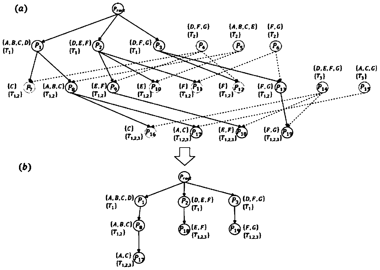 Method for constructing phenotype ontology based on time series data