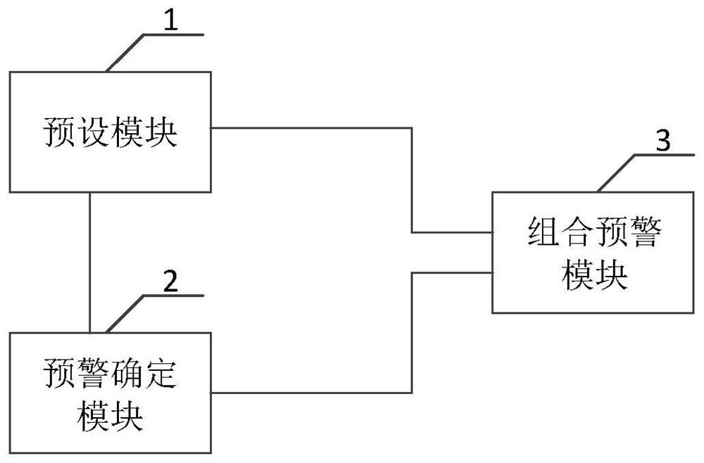 An early warning method and system for a roadheader remote monitoring system