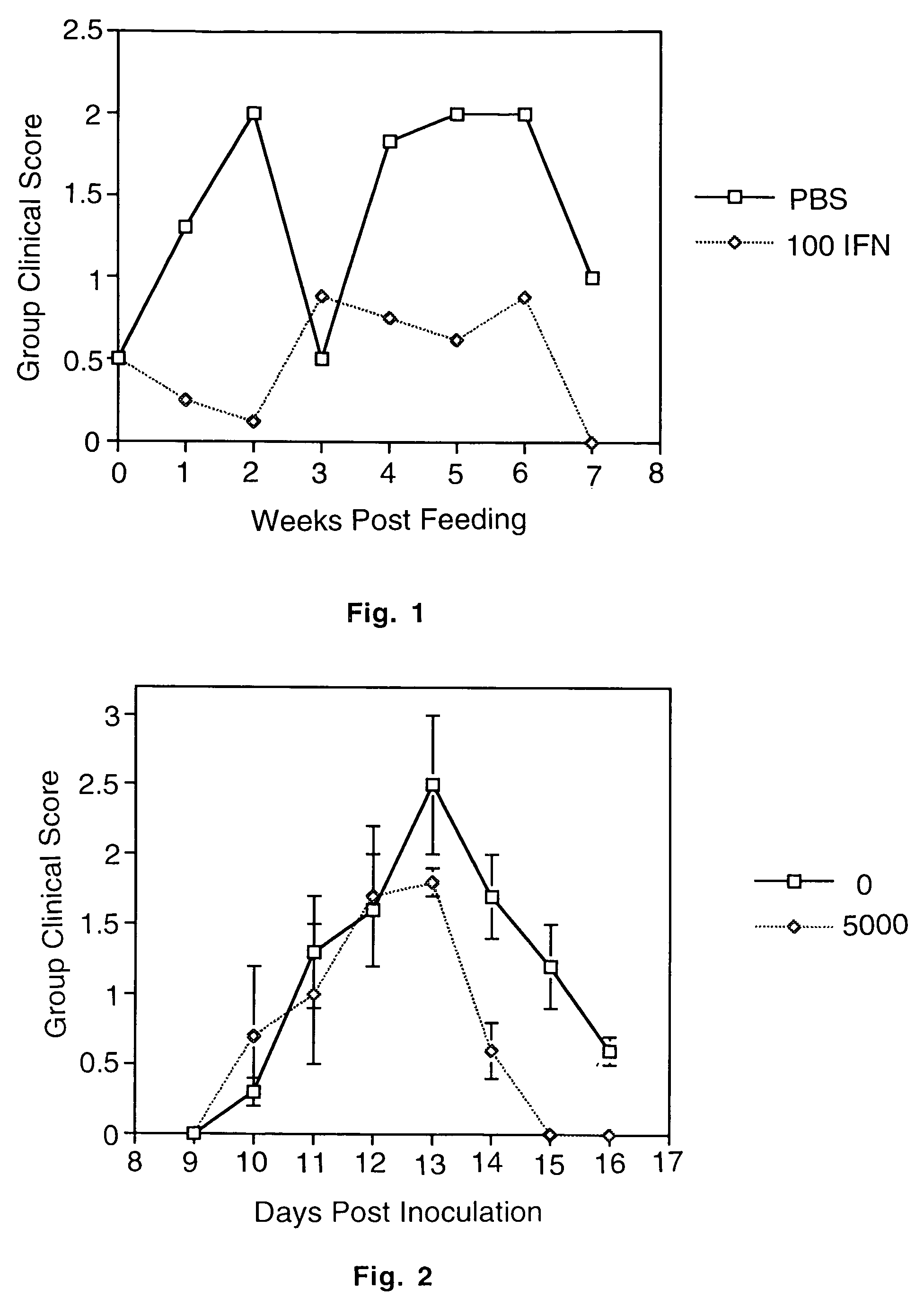 Methods of treating rheumatoid arthritis using orally administered type one interferons