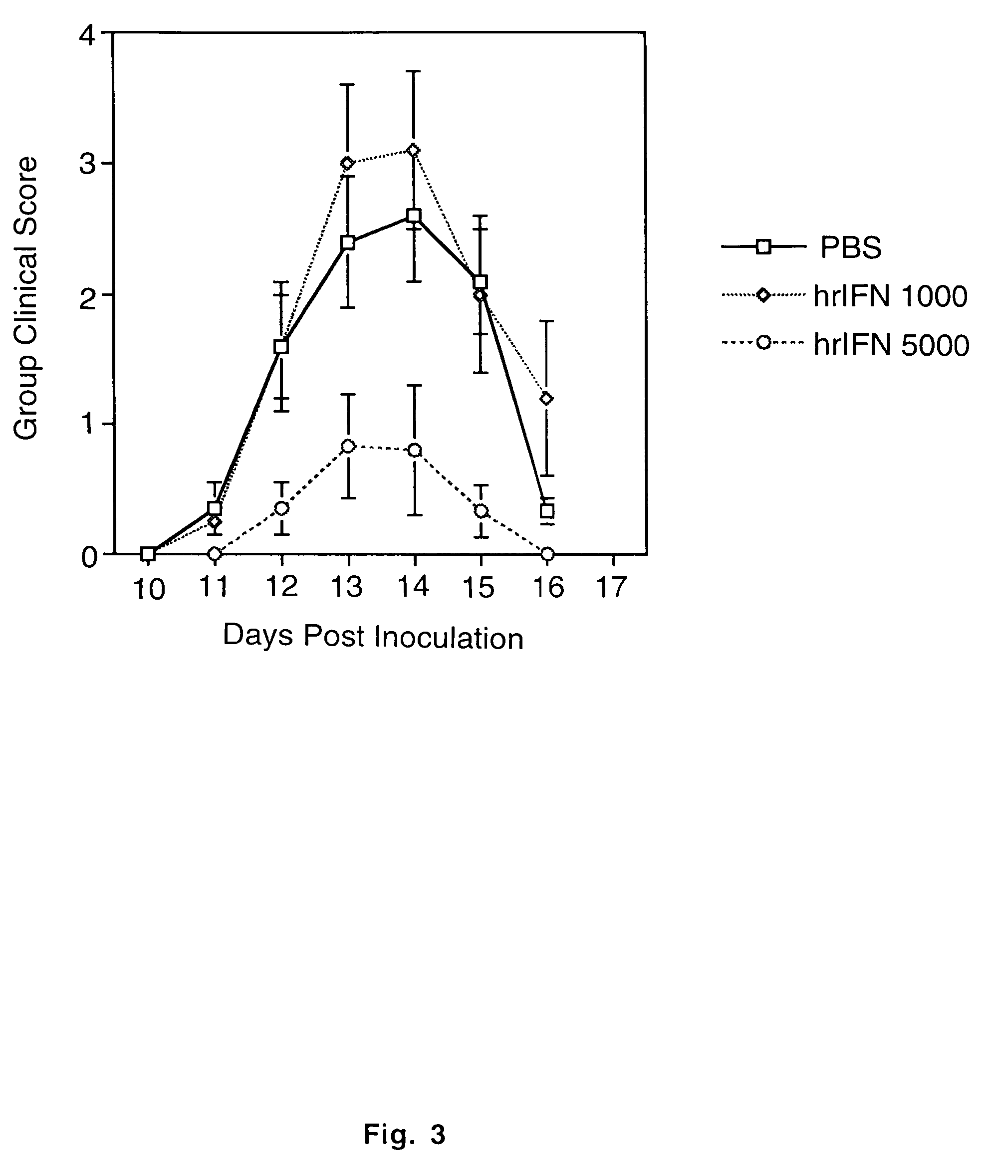 Methods of treating rheumatoid arthritis using orally administered type one interferons