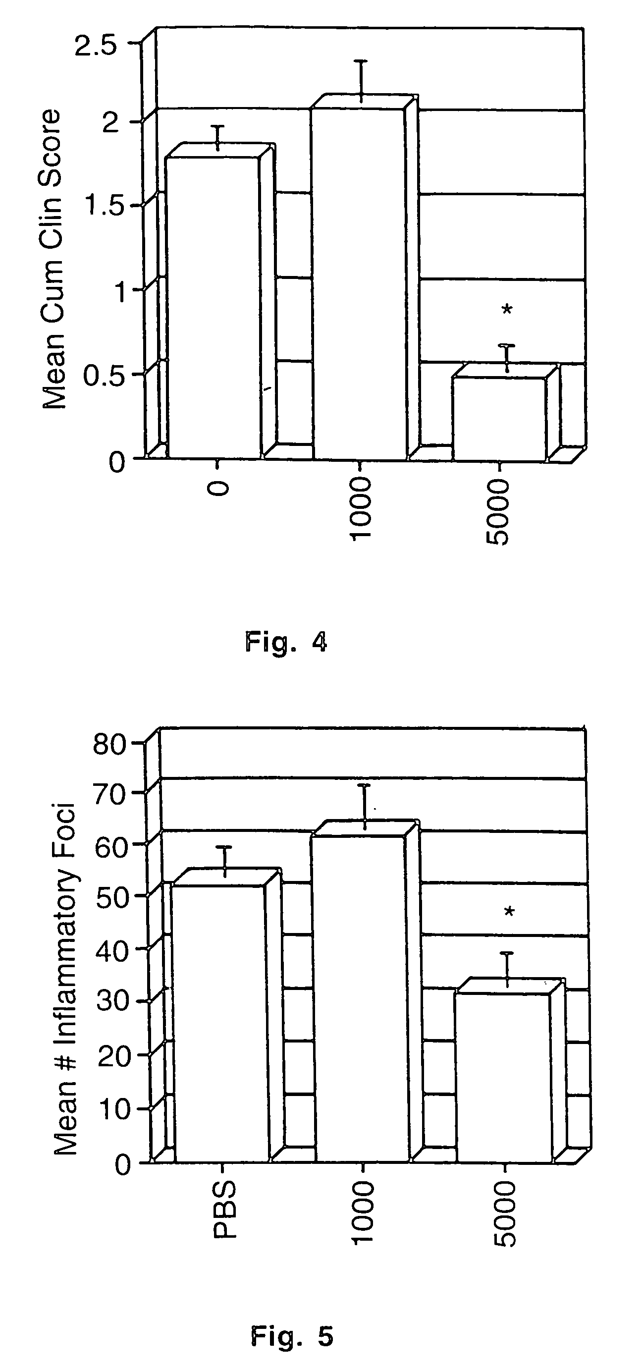 Methods of treating rheumatoid arthritis using orally administered type one interferons