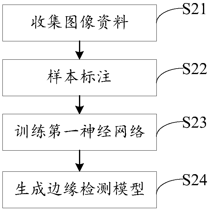 Image correction method and device, and computer readable storage medium