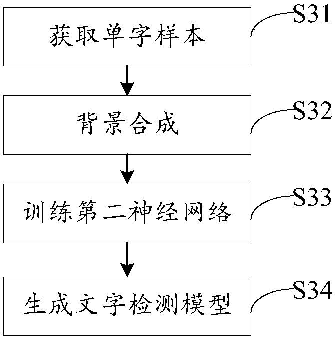Image correction method and device, and computer readable storage medium