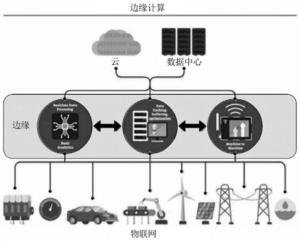 Method and apparatus for distributed data storage