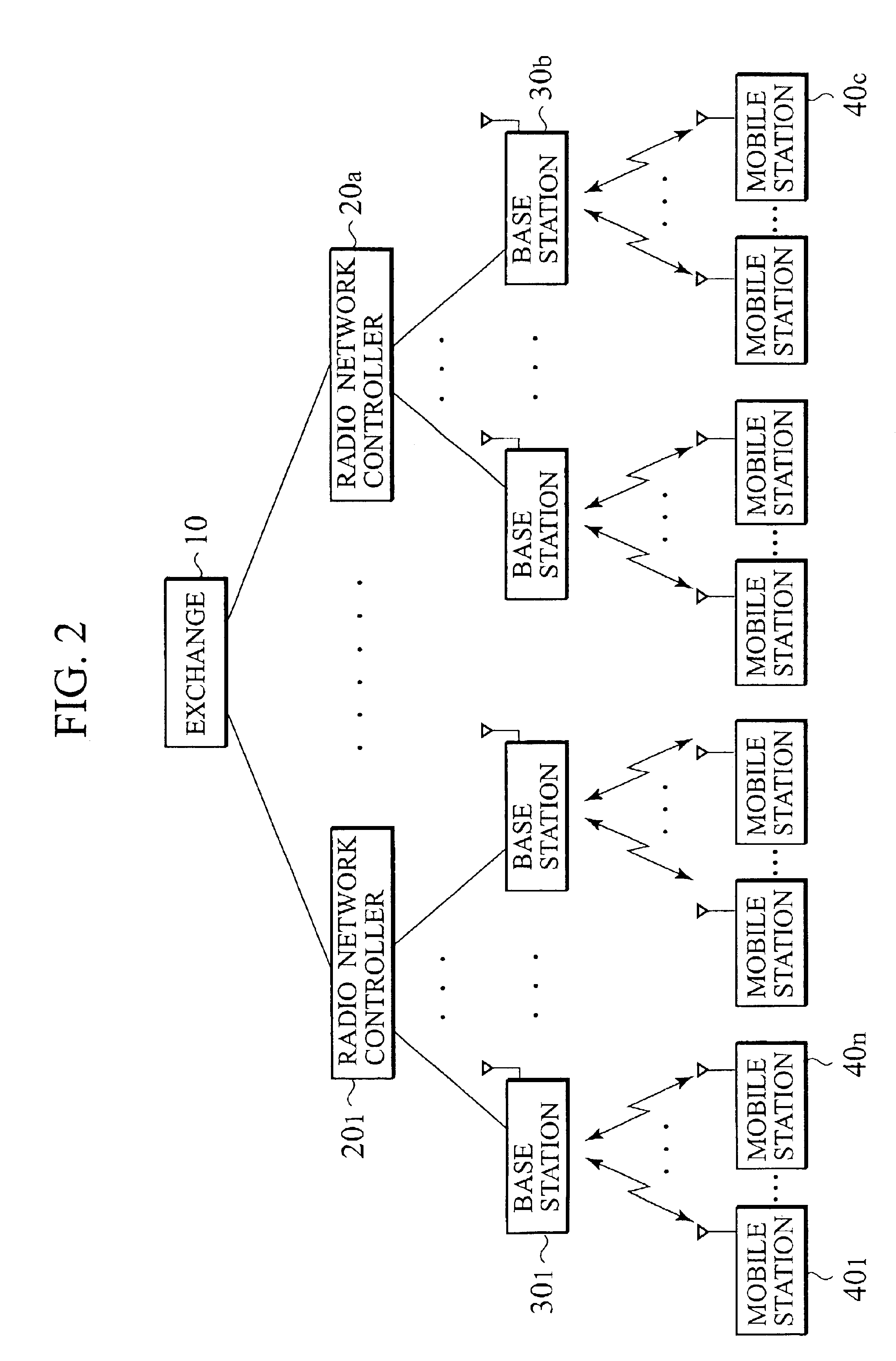 Control system, control method, and radio network controller preferably used for the system and method