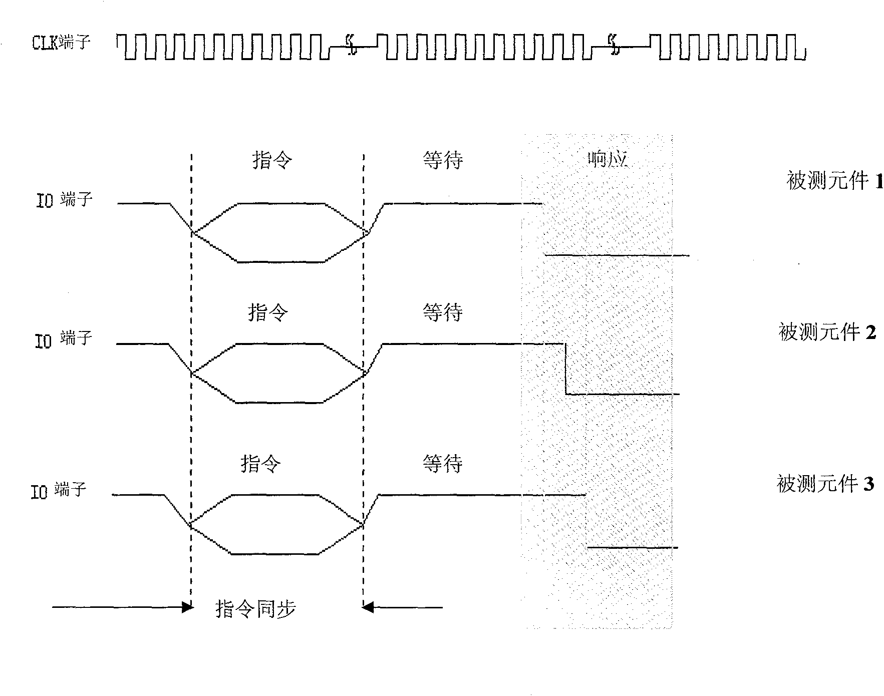 Asynchronous chip simultaneous test method