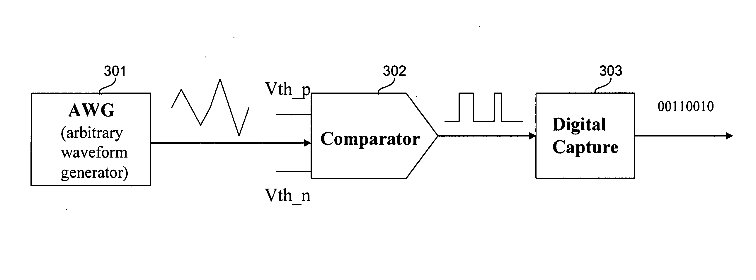 ATE measurement technique for comparator threshold voltage