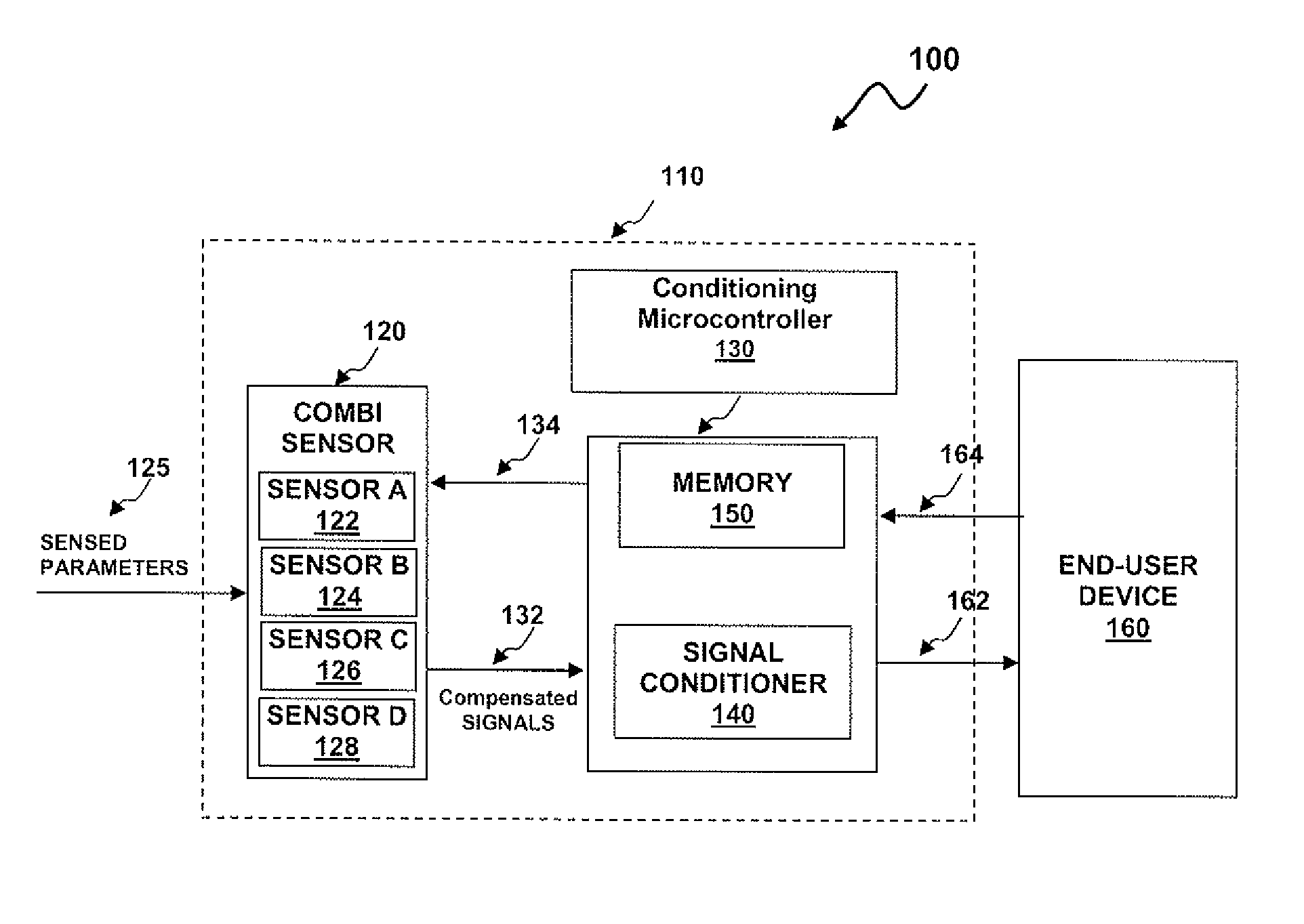 Multi-gas flow sensor with gas specific calibration capability