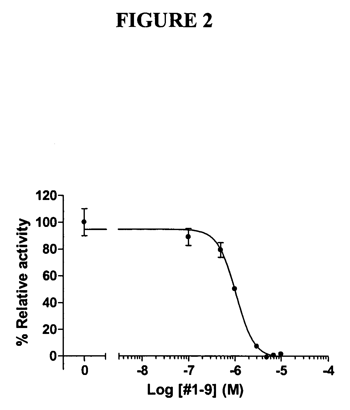 Compositions that modulate the activity of estrogen receptors and estrogen-related receptors and methods for use
