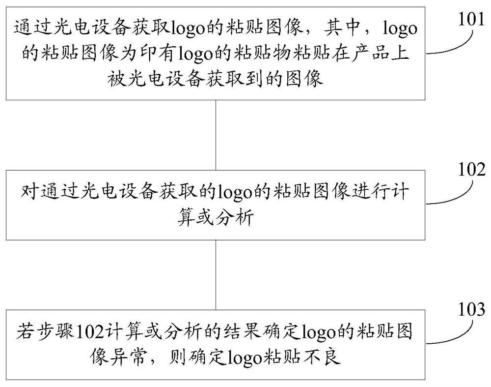 Method for detecting bad pasting of logo, electronic device, and computer-readable storage medium