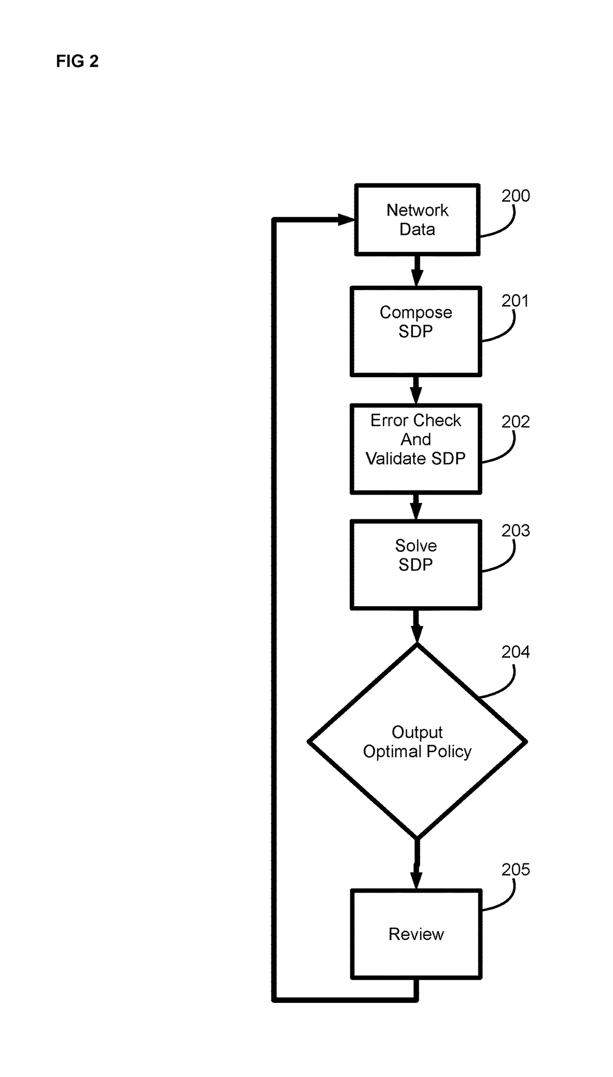 System and method of network optimization
