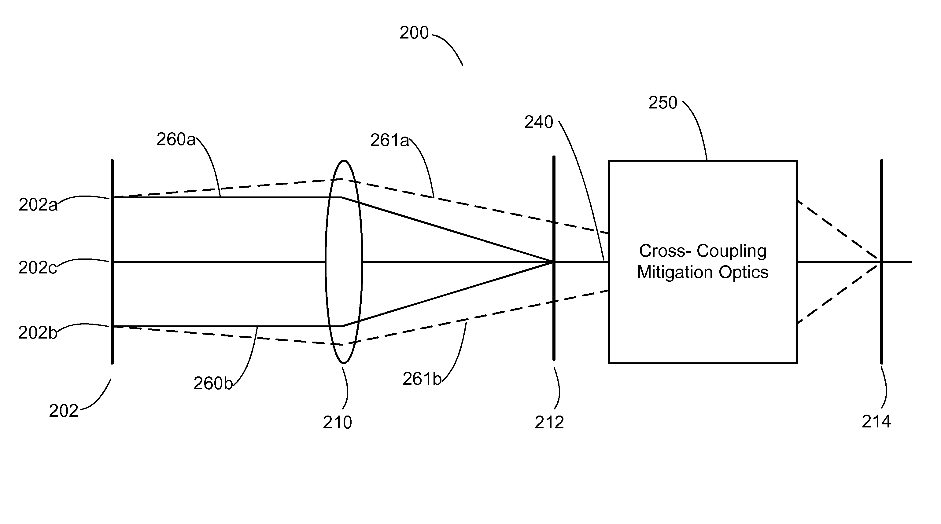 Optical cross-coupling mitigation system for multi-wavelength beam combining systems