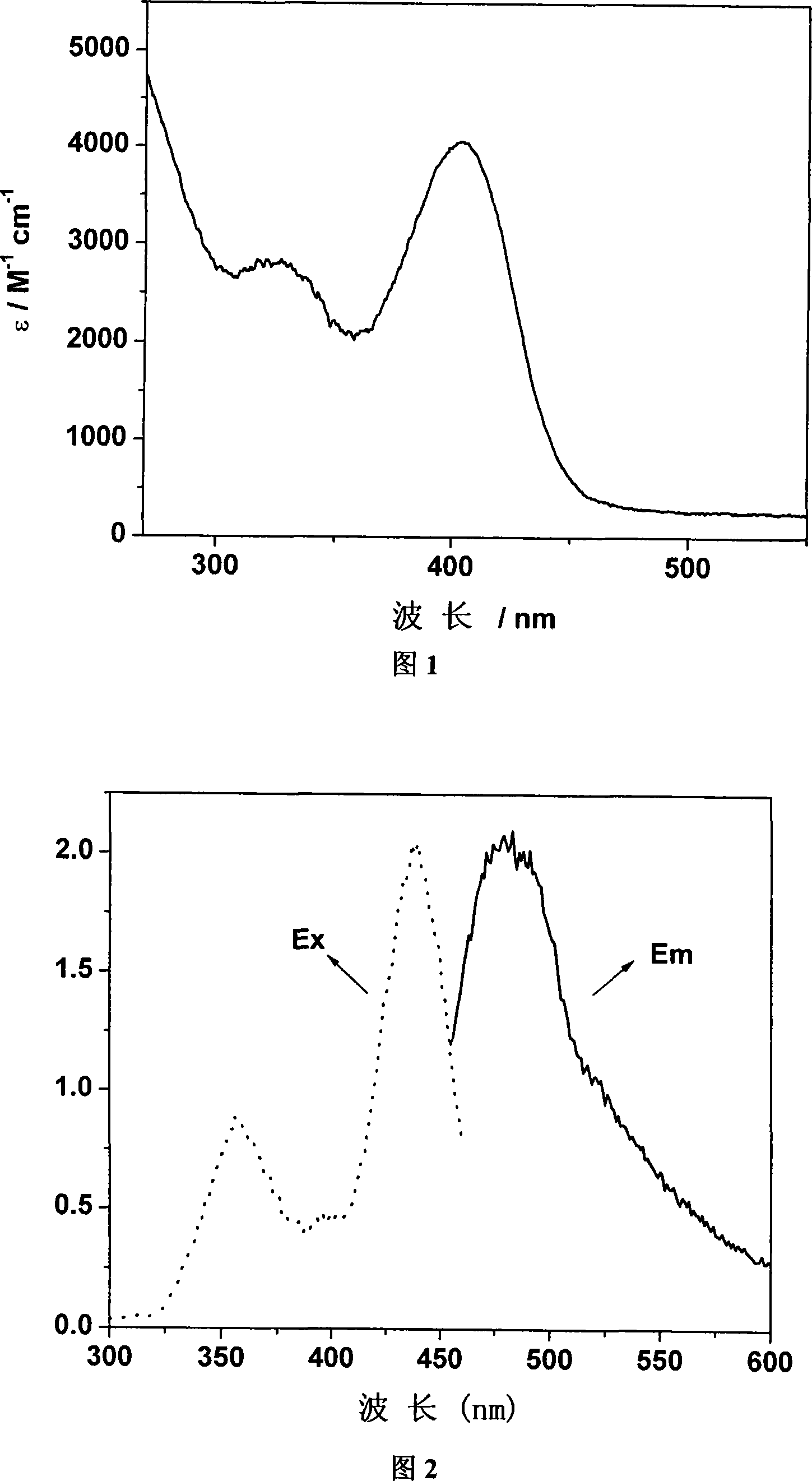 Rhenium(I) tricarbonyl polypyridyl complex and its preparation method and use