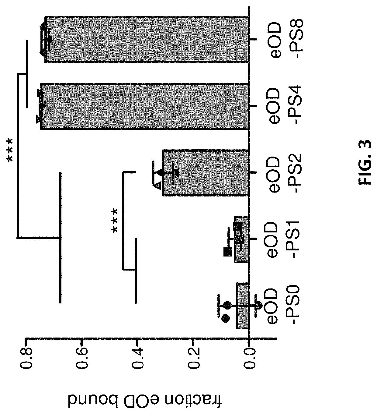 Antigen-adjuvant coupling reagents and methods of use