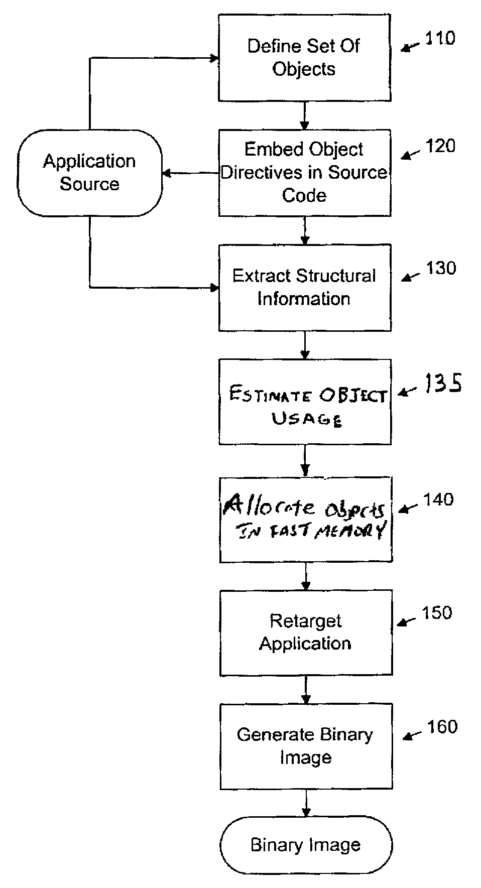 System for executing computer programs on a limited-memory computing machine