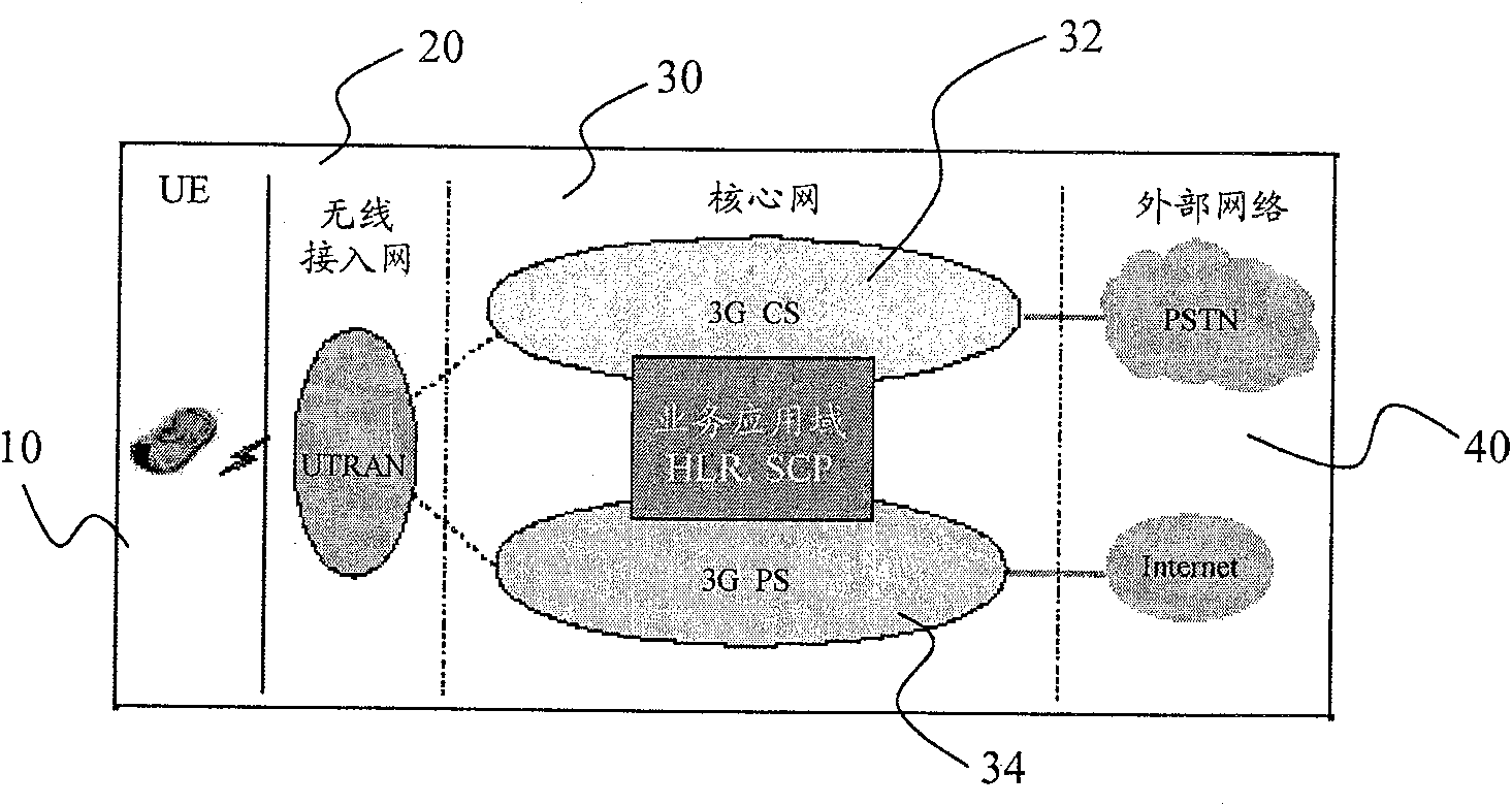 Method and system for realizing radio resource management and its radio support server