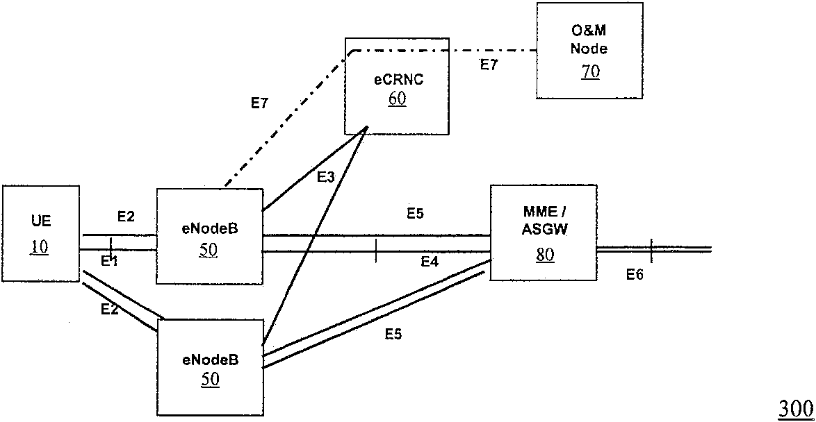 Method and system for realizing radio resource management and its radio support server