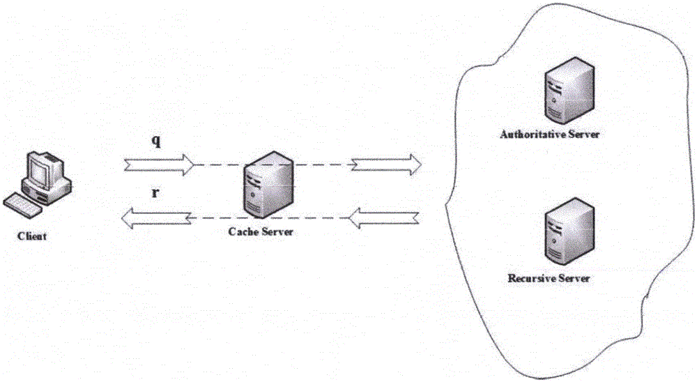 Domain name server (DNS) cache camping-based domain name resolution method and system