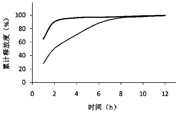 Malus toringoides leaf extract tablet and preparation method thereof