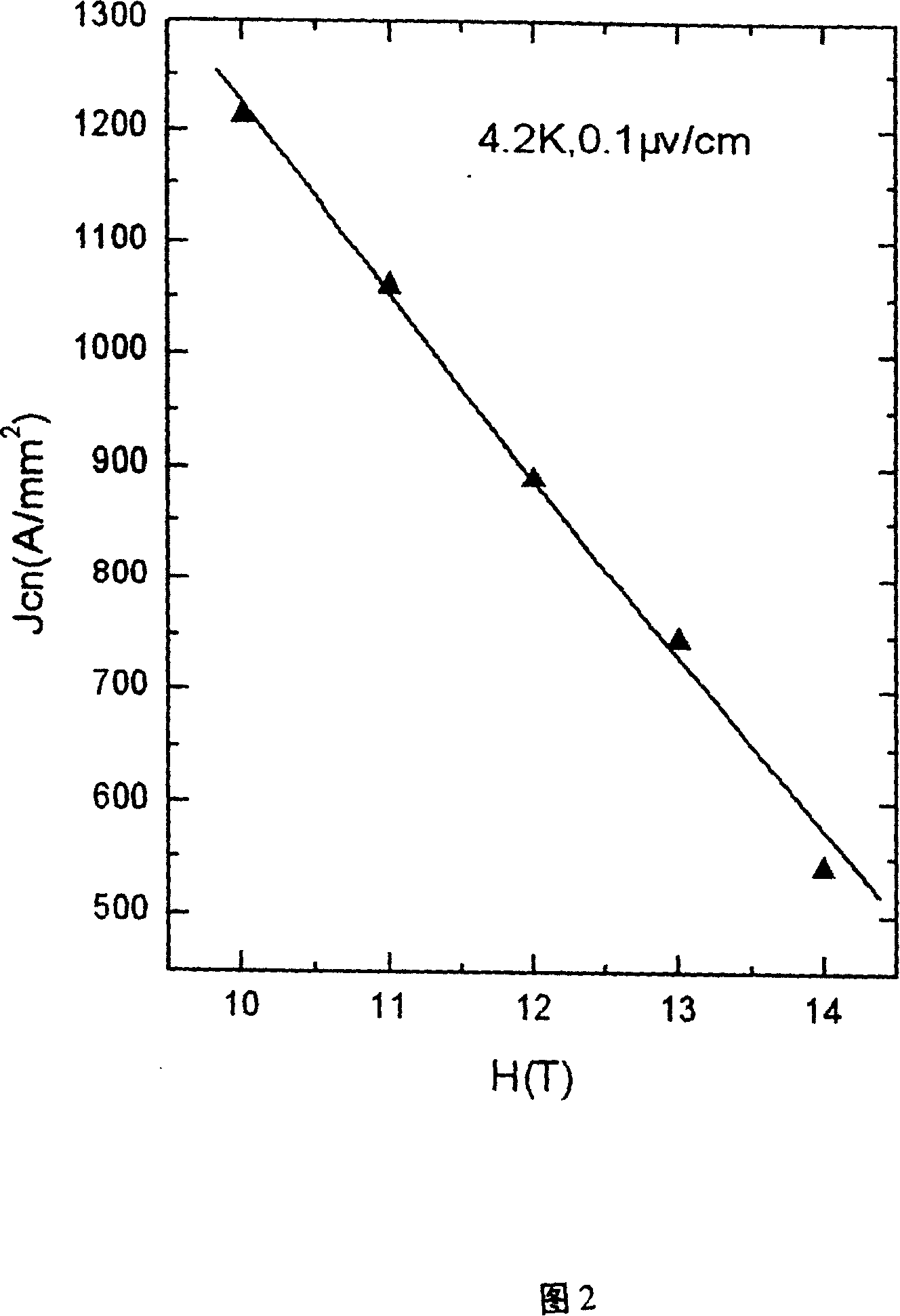 Ti-containing Sn-based alloy and its smelting preparation method