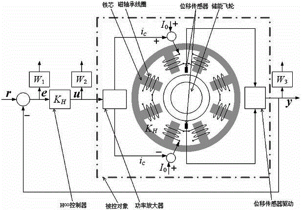 Magnetic suspension flywheel battery H-indefinite control method based on state space analysis