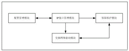 Method for realizing data forwarding through unnumbered interface of Ethernet