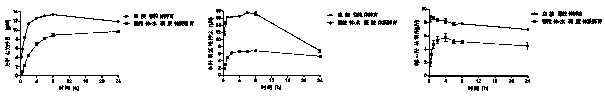 Metabolic enzyme-hydrogel system for drug metabolism, efficacy and toxicity evaluation