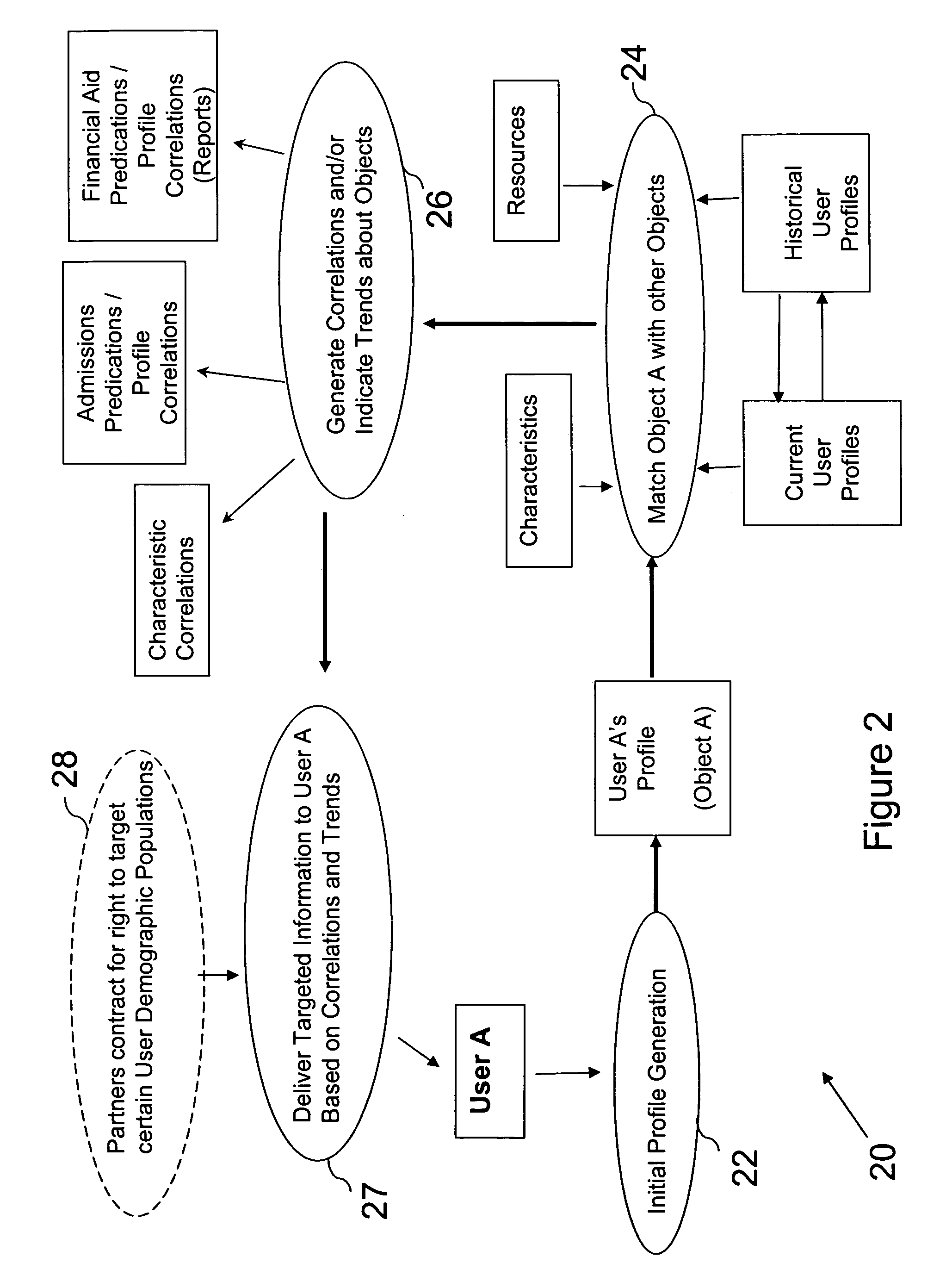 Apparatus and methods for an application process and data analysis
