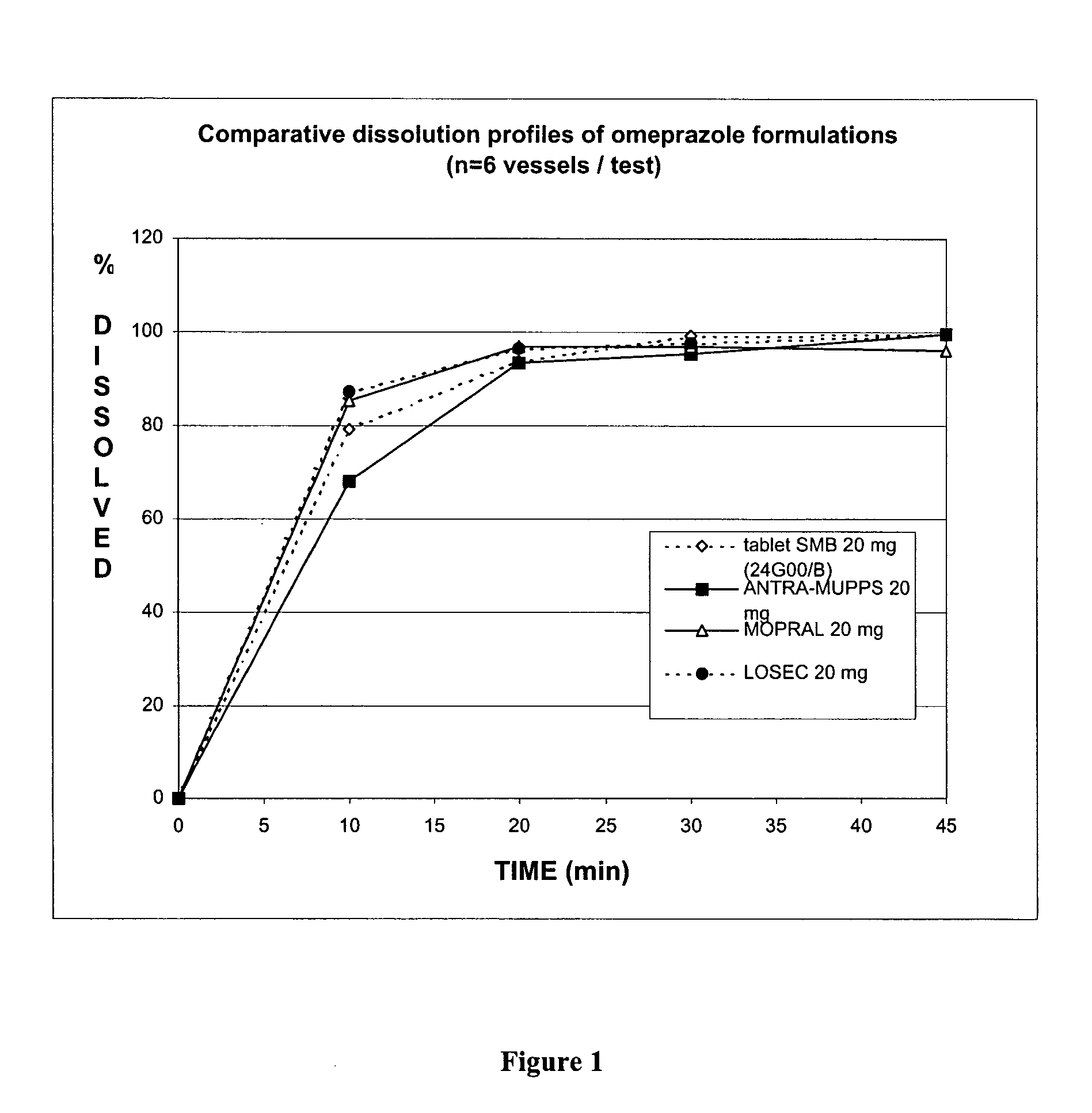 Stable oral formulation containing benzimidazole derivative