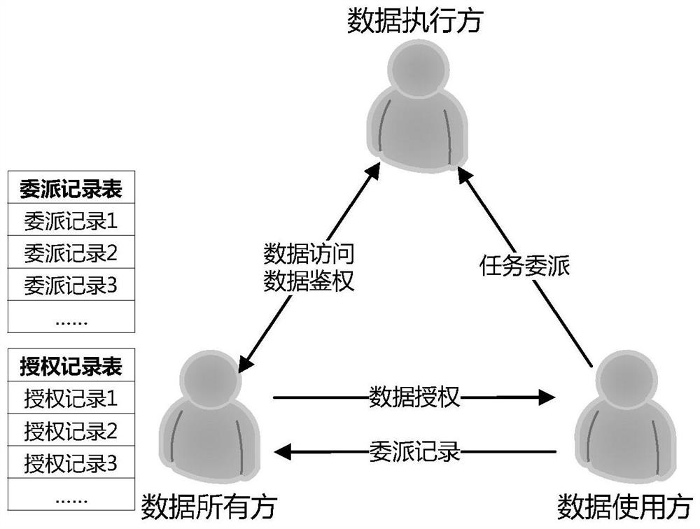 Data resource authorization and authentication method, device and system based on Hash tree