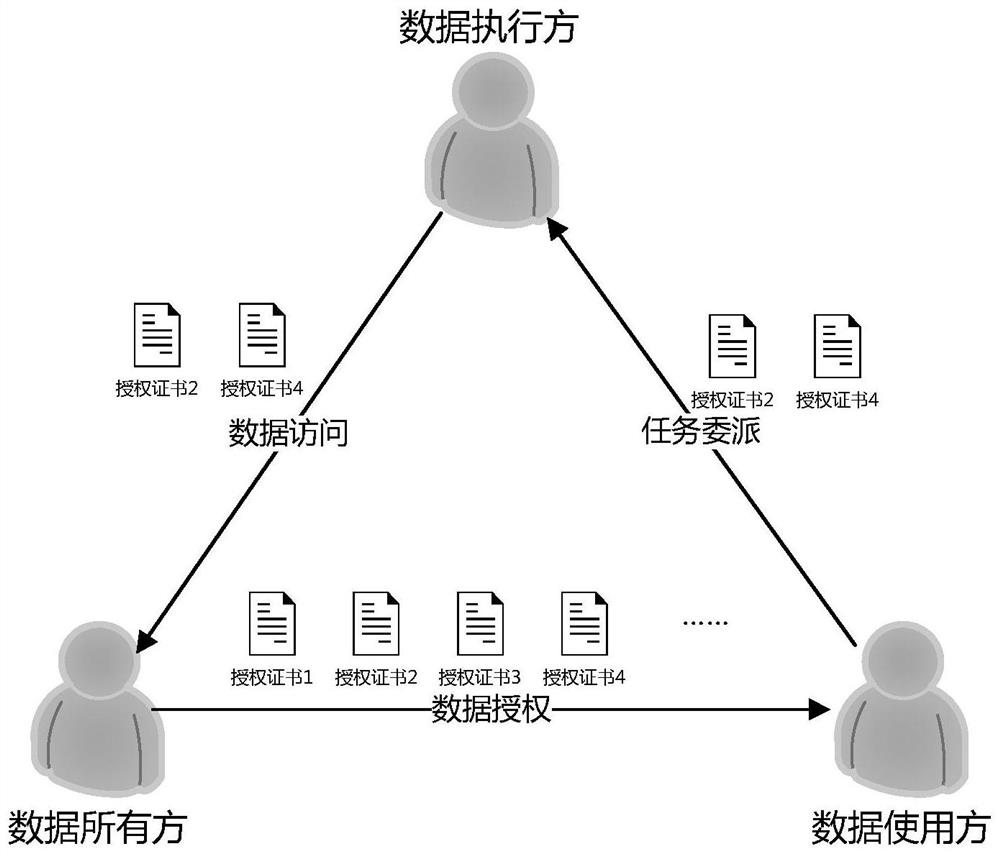 Data resource authorization and authentication method, device and system based on Hash tree