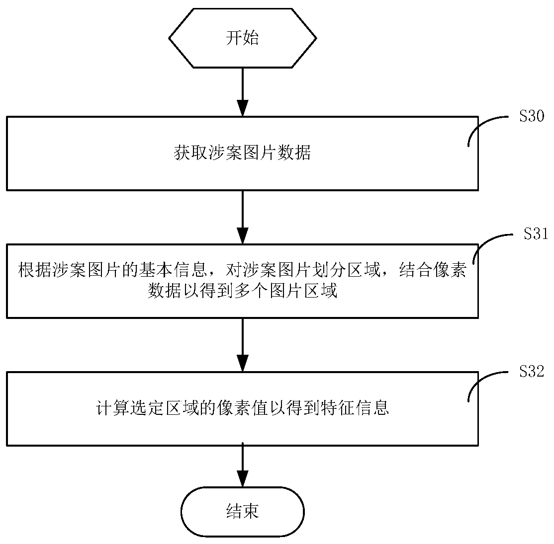 Picture verification and anti-embezzlement method and system