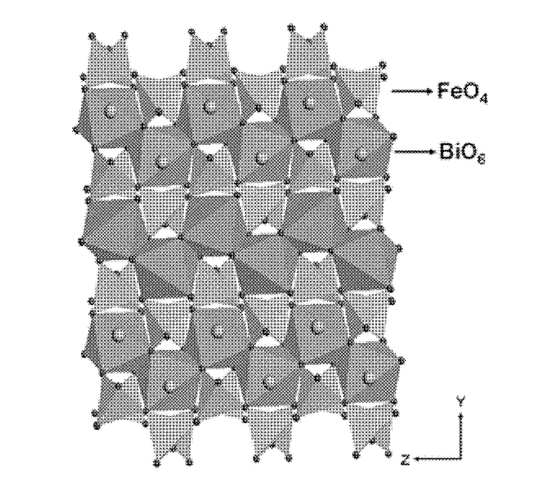 Single-phase multi-ferric material and preparation method thereof