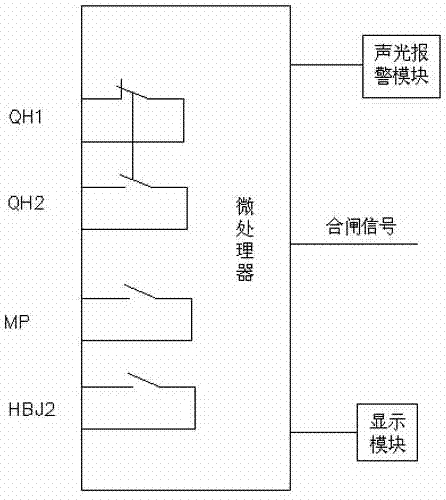 A multi-stroke realization circuit and control method of a circuit breaker